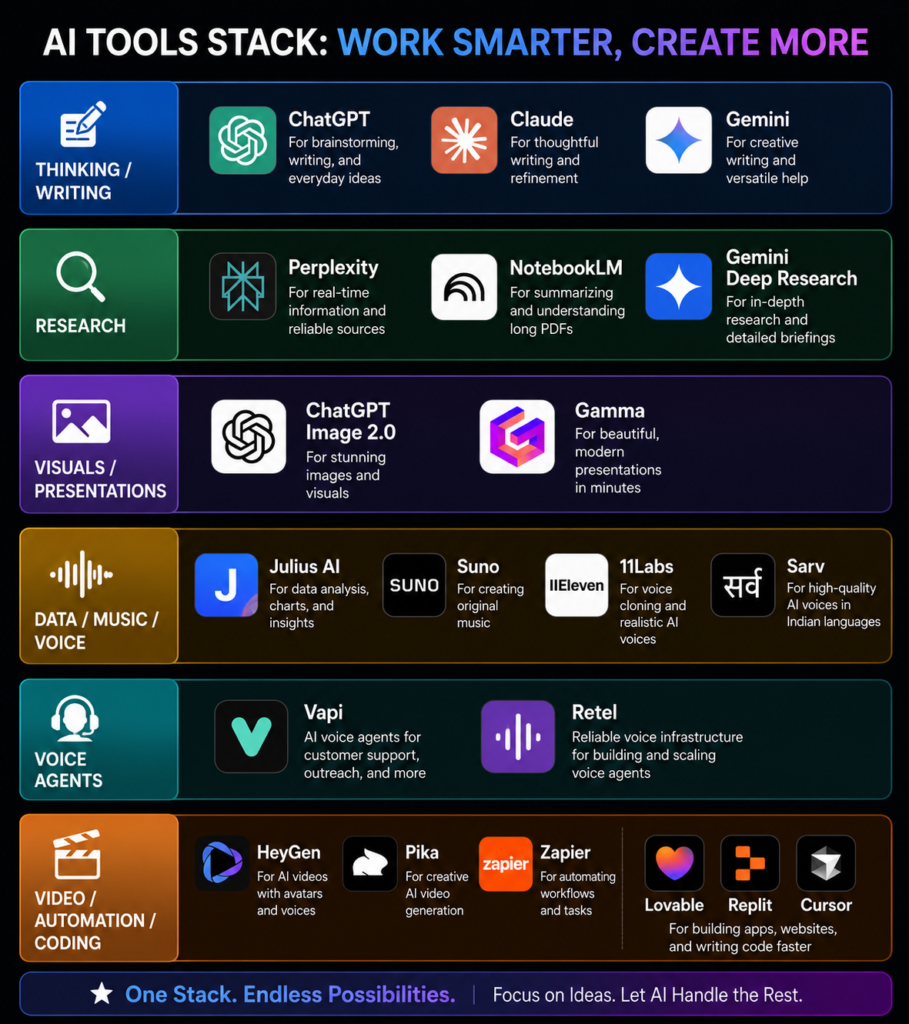 AI tools guide for smarter work