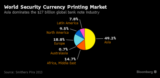 What Will India Do With 23 Billion Worthless Banknotes? – Bloomberg