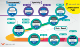 Integrating Microsoft Learn into the exam experience