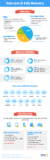 Data Loss & Recovery – Infographic